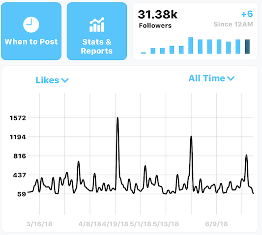 social-media-tools