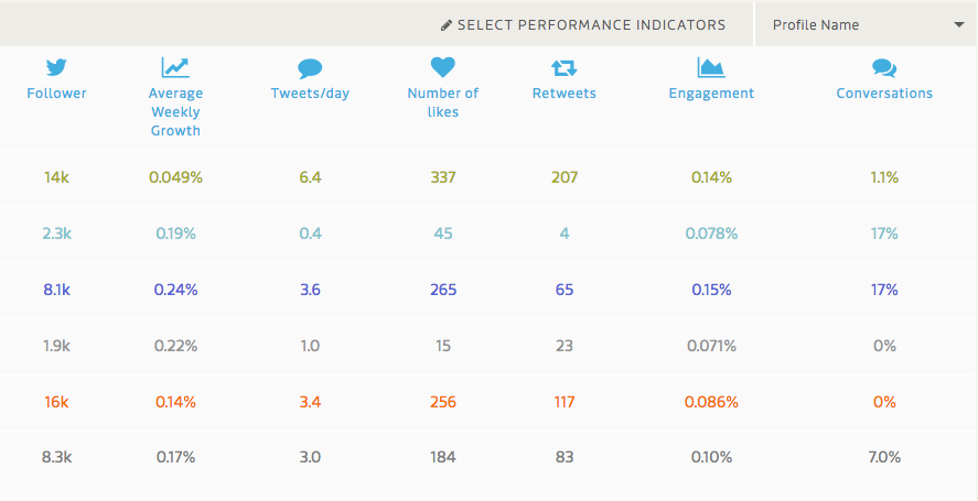 social-media-tools