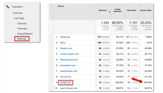 Google Analytics Hacks for Combatting Spam-1