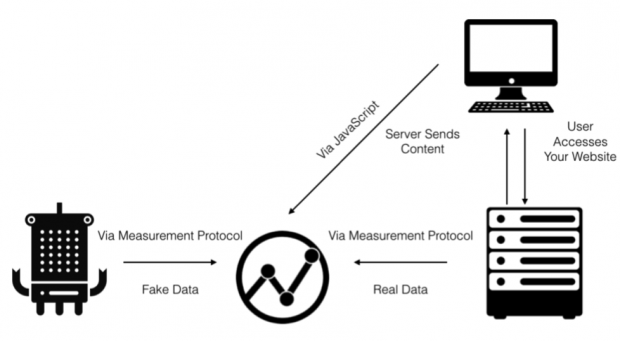 Google Analytics Hacks for Combatting Spam-3