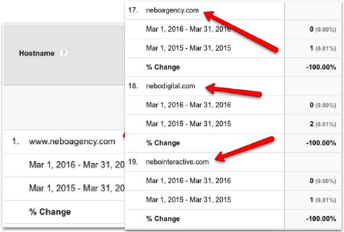 Google Analytics Hacks for Combatting Spam-6