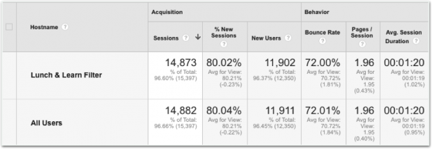 Google Analytics Hacks for Combatting Spam-8