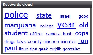 Reddit Top Keywords in Title