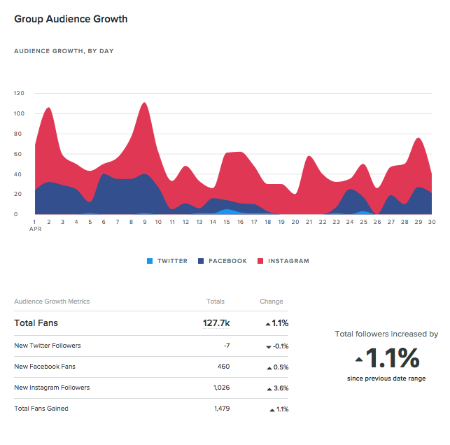 social-media-tools