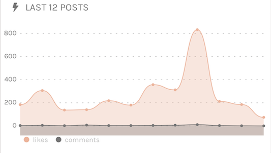 social-media-tools