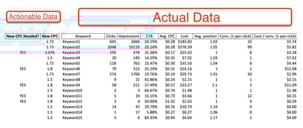 Nebo Bid Management Tool