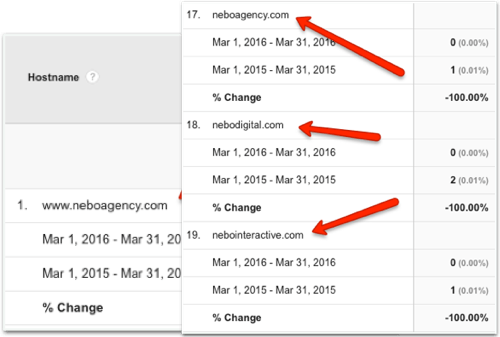 Google Analytics Hacks for Combatting Spam-6