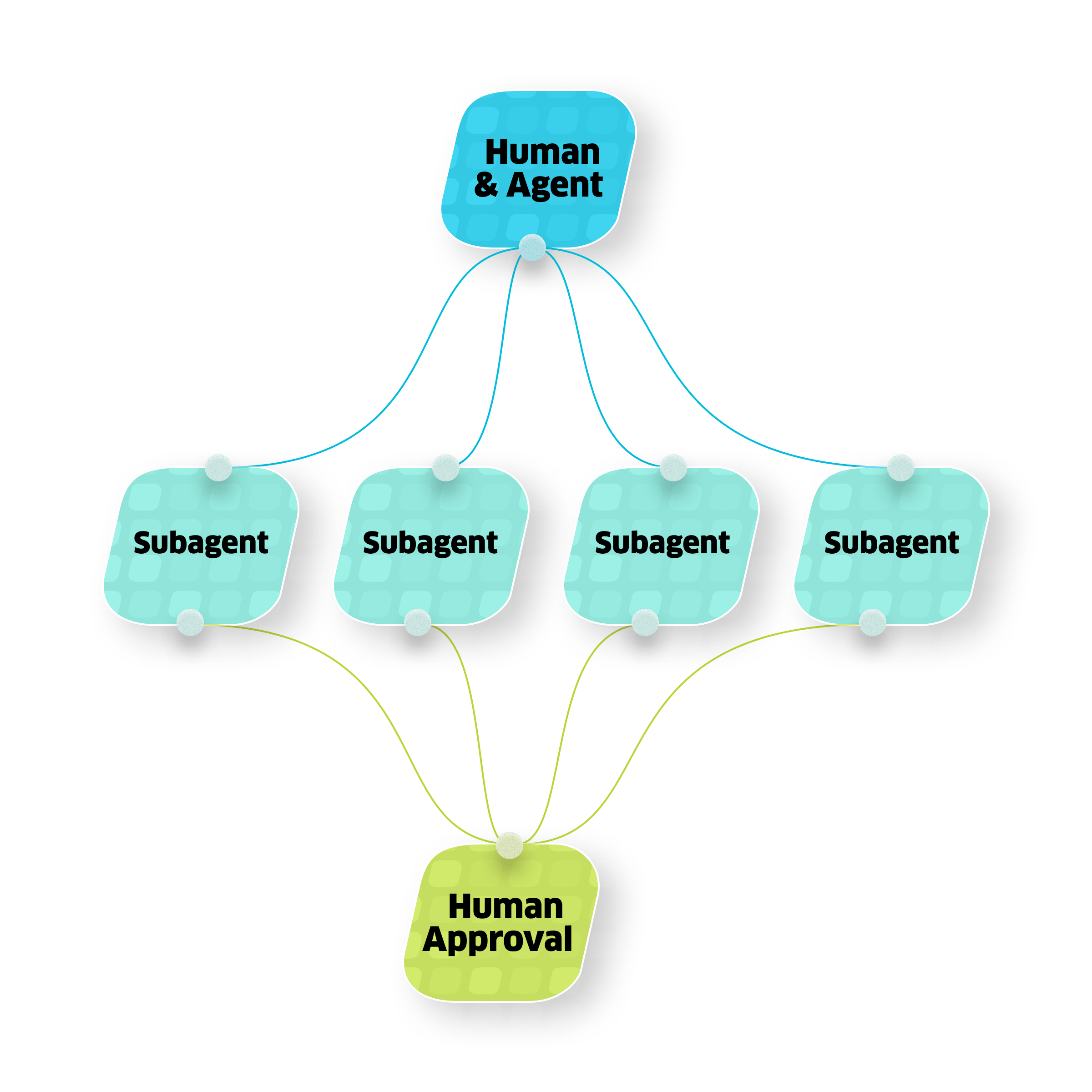 AI Diamond Diagram