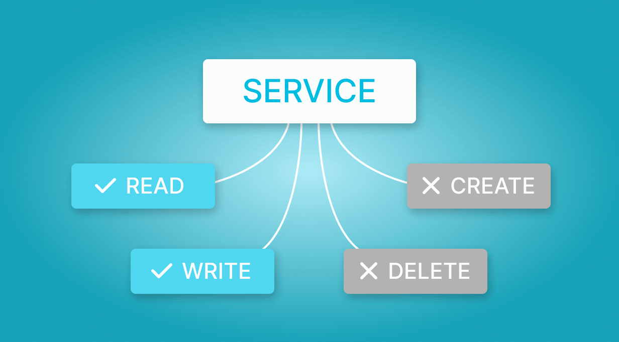 Animated Gif Showing Service Permissions