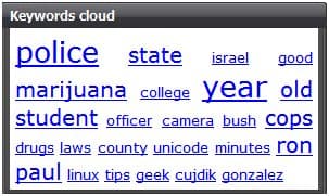 Reddit Top Keywords in Title