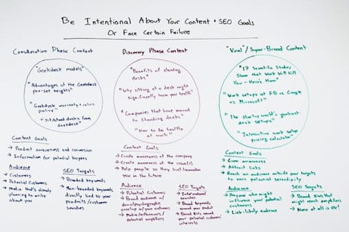 Moz Whiteboard Friday-broad appeal content