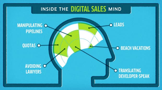 nebo_blog_brain_DIGITAL-SALES