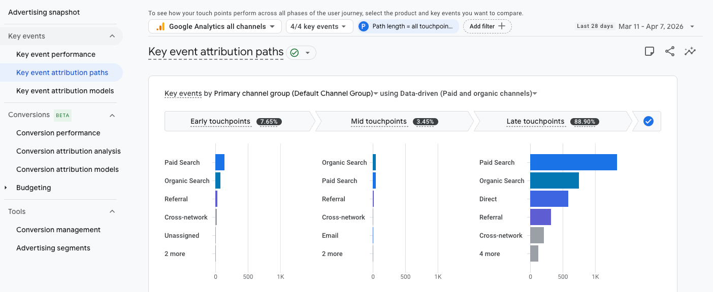 GA Attribution Paths