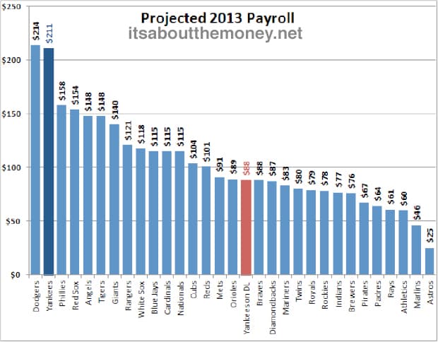 payroll graph