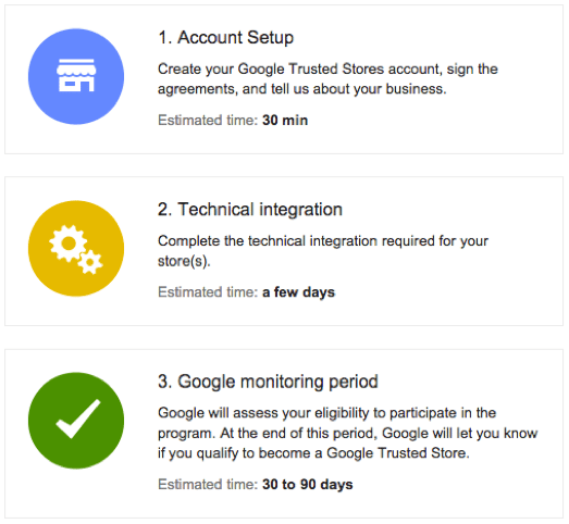 Google Trusted Stores