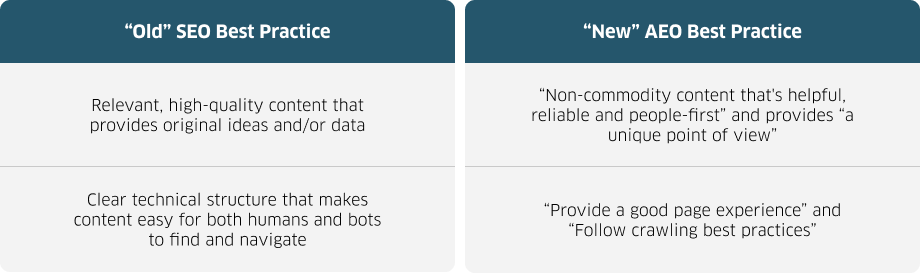 Image contains a table outlining old and new SEO practices